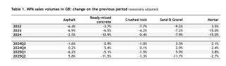 MPA sales volumes in GB: change on the previous period [click/tap to enlarge]
