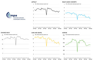 Mineral products sales volumes in Great Britain Mineral products sales volumes in Great Britain